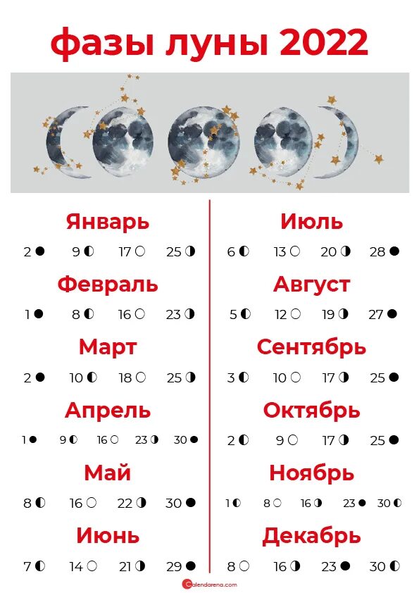 Фазы Луны. Календарь полнолуний на 2022. Фазы Луны 2022. Календарь Луны на 2022 год.