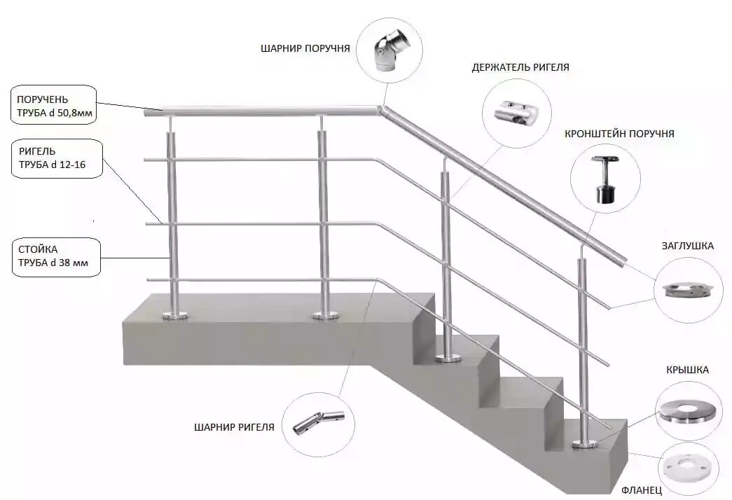 Металлические ограждения лестниц схема монтажа. Схема крепления стоек ограждения из нержавейки. Схема монтажа перил из нержавейки. Крепление ограждения к металлической лестнице узел.