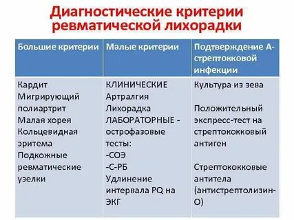 Проблемы пациента при ревматизме