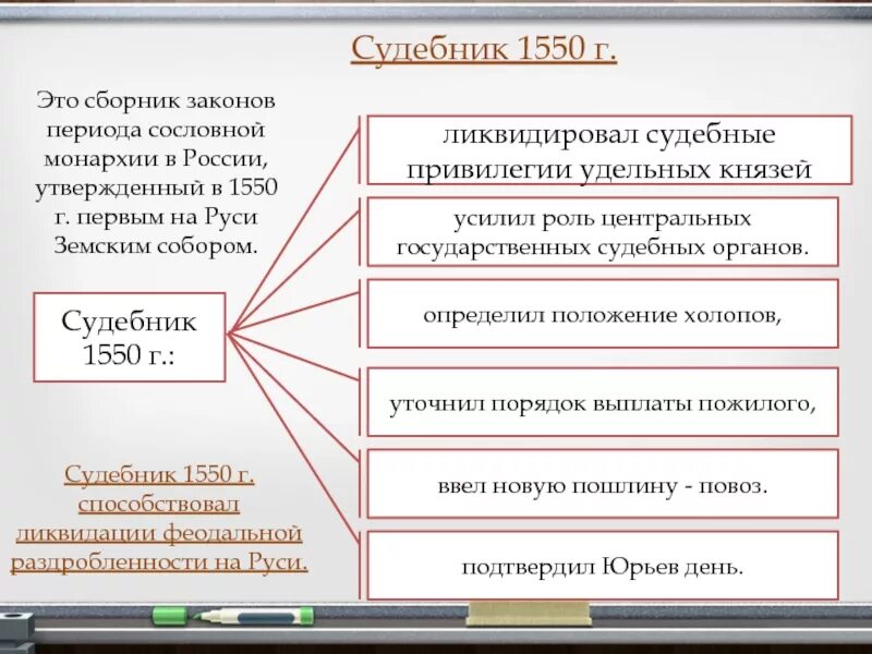 Содержание судебника 1550 г. Судебник 1550 кратко основные положения. судебника ивана iv грозного 1550. судебник ивана грозного 1550 содержание. основные положения содержания судебника 1550 года.