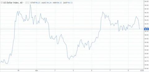 Курс доллара на короне сегодня