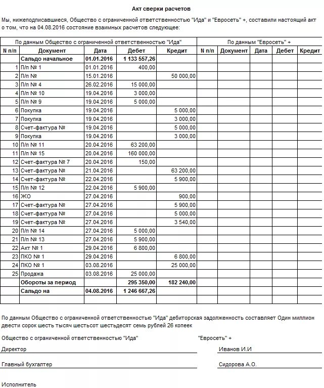 Акт сверки на английском. Акт сверки взаиморасчетов ИП. Акт сверки взаимных расчетов образец грузоперевозки. Акт сверки между ИП. Акт сверки перевозчика образец.