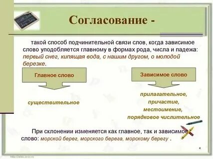 Укажите какие слова являются подчинительным словосочетанием