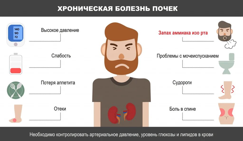 Причины гнилостного запаха изо рта у взрослых. Запах из зо рта. Запах аммиака изо рта причины. Запах аммиака изо рта заболевание. Запах аммиака изо рта у взрослого причины.