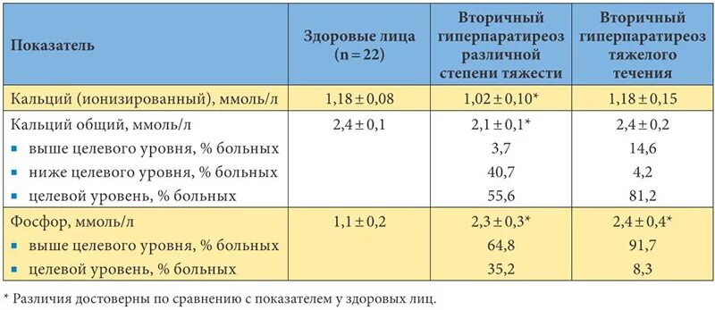 Витамин д норма у мужчин в крови. Показатели уровня кальция в крови. Норма ионов кальция в крови. Норма ионизированного кальция в крови у женщин. Ионизированный кальций норма у детей.