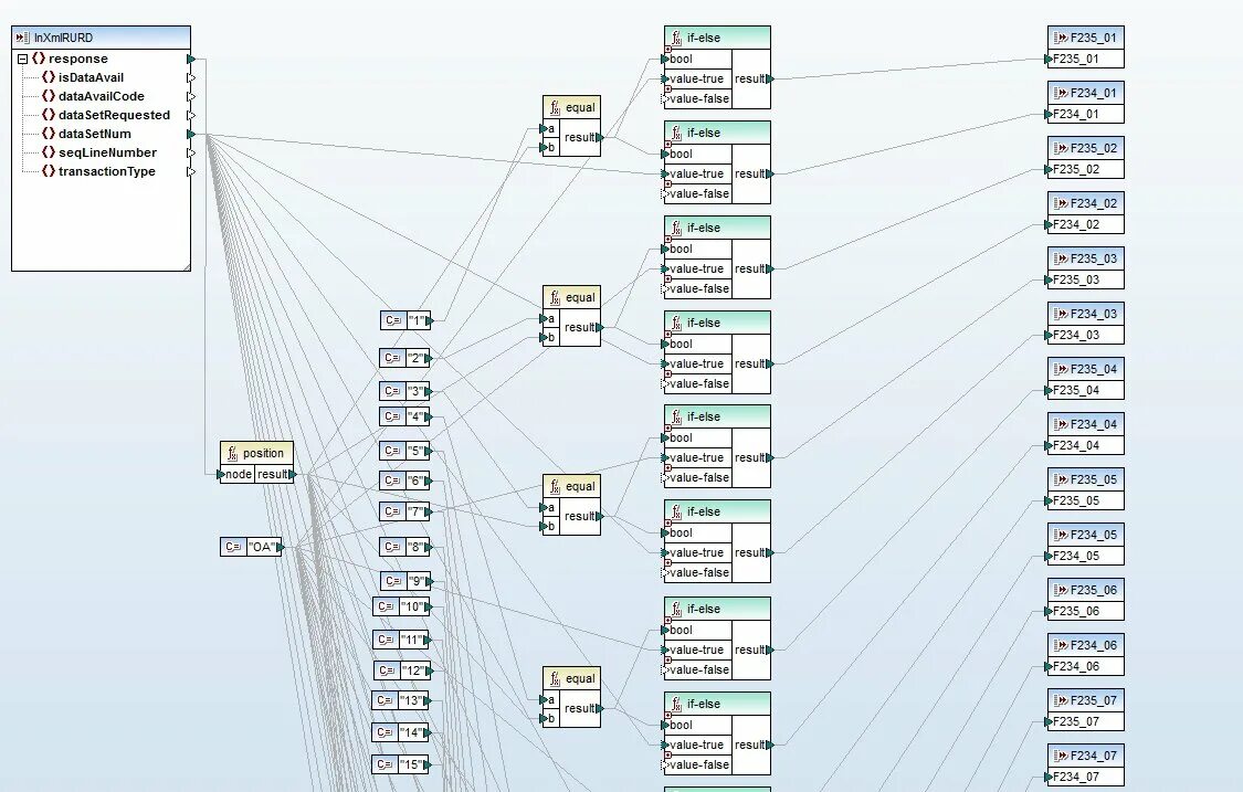 Xml mapping. Маппинг xml. xsd схема. xsd altova. xml маппинг сущностей.