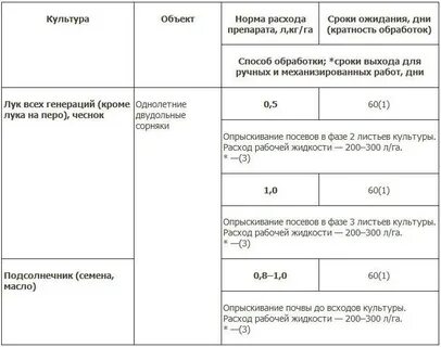 Боксер гербицид