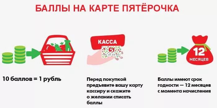 Пятерочка сколько баллов можно списать за раз