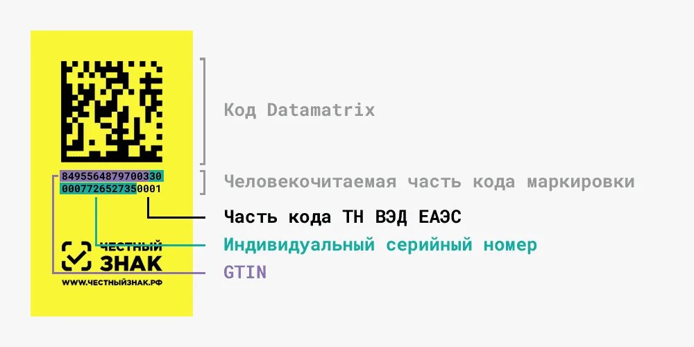 Даты пароль. Маркировка обуви DATAMATRIX. Коды маркировки честный знак. Data Matrix коды честный знак. Честный знак маркировка DATAMATRIX.