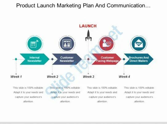 Лонч это в маркетинге. Product Launch пример. Product marketing. Market product Launch. Marketing launch