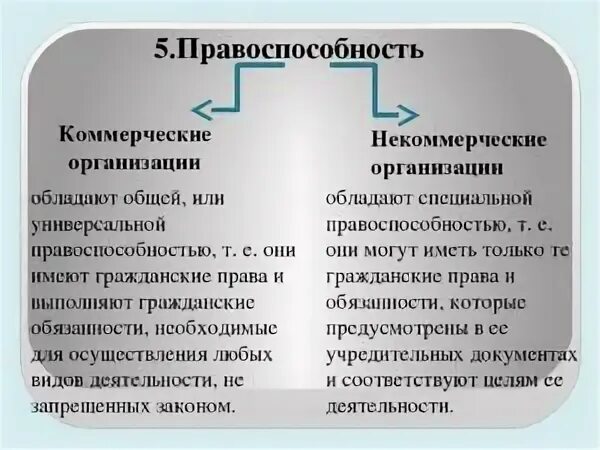 Организации обладающие общей правоспособностью. Правоспособность коммерческих организаций. Правоспособность коммерческих и некоммерческих организаций. Какой правоспособностью обладают все некоммерческие организации. Специальная правоспособность коммерческих организаций.