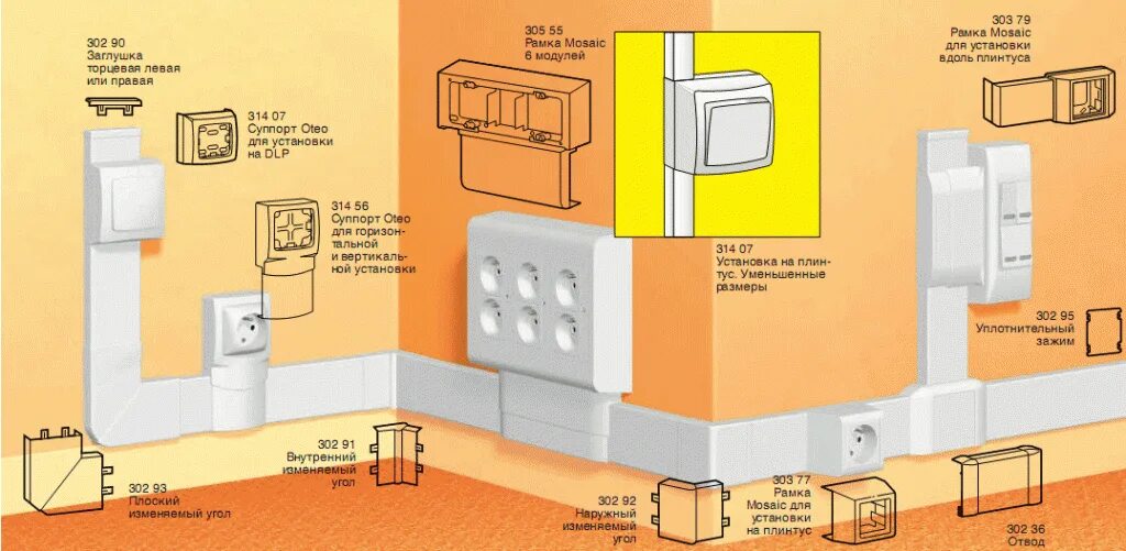 Кабель-канал DLPLUS 60х16 розетки. Кабель канал прокладка короб RS-485. Кабель канал для электропроводки схема монтажа. Розетка для кабель канала Legrand. Проводим кабель канал