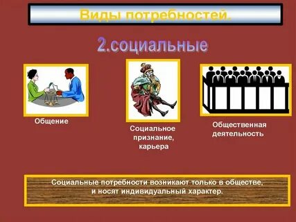 Обществознание 6 класс потребности и способности конспект