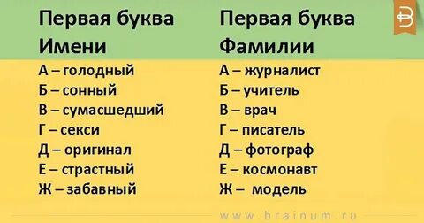 Имя на па