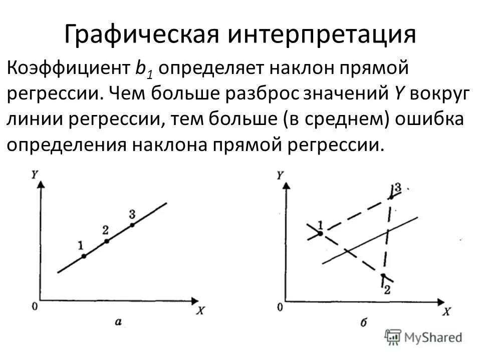 Графическая интерпретация данных. Графическая интерпретация. графическая интерпретация математика. графическая интерпретация определение. интерпретация коэффициентов линейной регрессии.