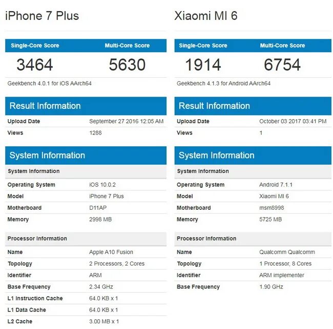 Сравнение xiaomi iphone. Айфон vs xiaomi. Сравнение xiaomi iphone. Iphone 12 mini vs xiaomi 12x. Айфон 12.