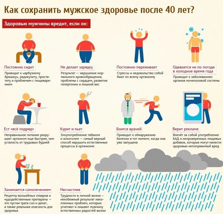Что надо делать после того. Как быстро заболеть. Что надо делать после того. Правила поведения во время карантина. Советы по сохранению здоровья.