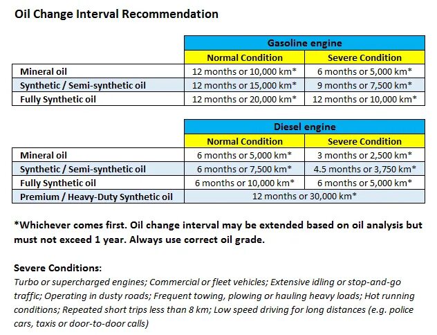 Oil change перевод на русский