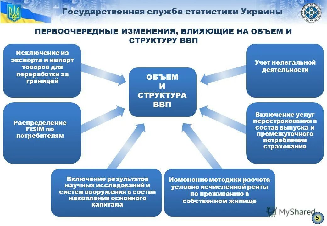 Орган статистики в рф