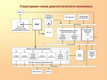 Тяк схема