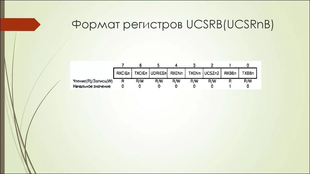 Регистр людей. Формат регистр. Регистры у людей картинки. Свистковый регистр картинка. Регистр двурядный.