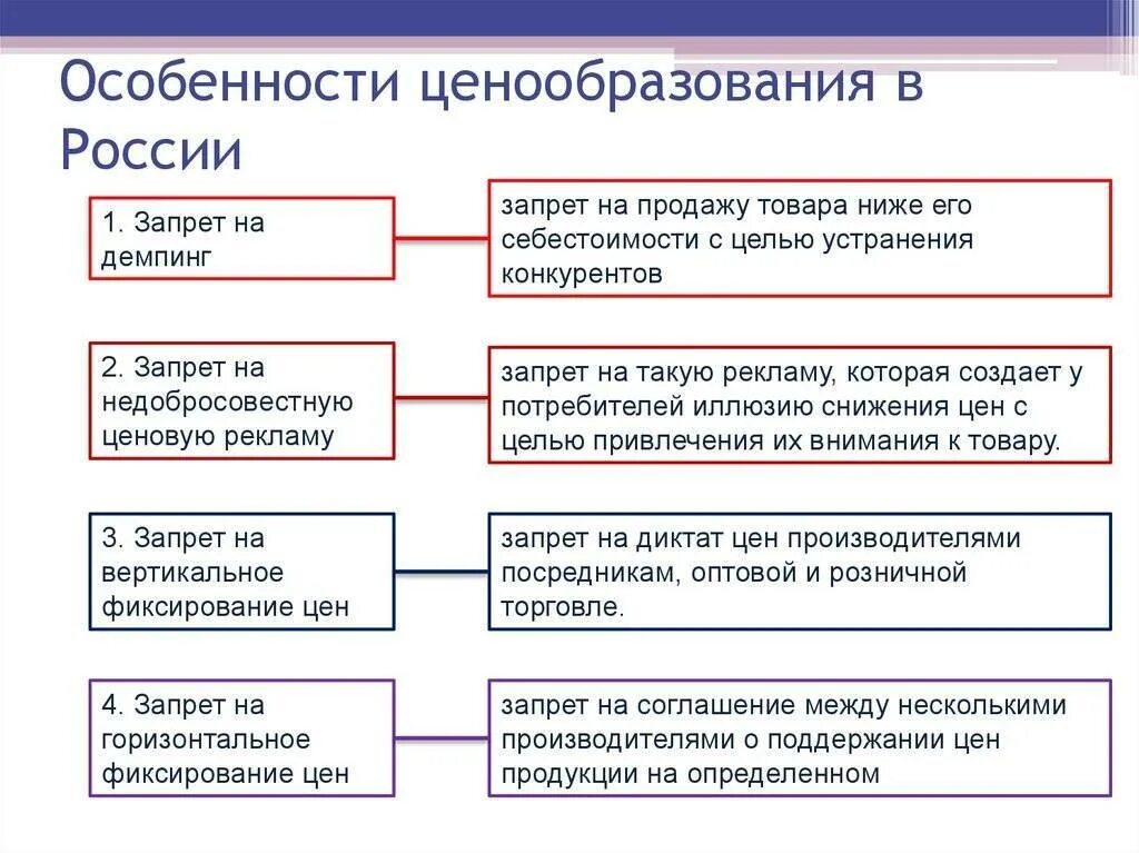 Свободное ценообразование выберите ответ