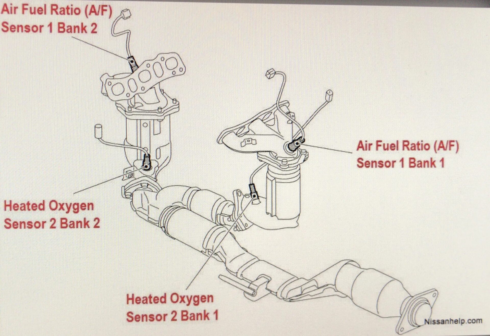 Датчика кислорода bank 1 датчик 2. Датчик кислорода Bank 2 sensor 2. Датчик Bank 1 sensor 2 Nissan. Датчик кислорода Bank 2 sensor 2 2gr Fe. B1s1 % кислородный датчик Тойота.