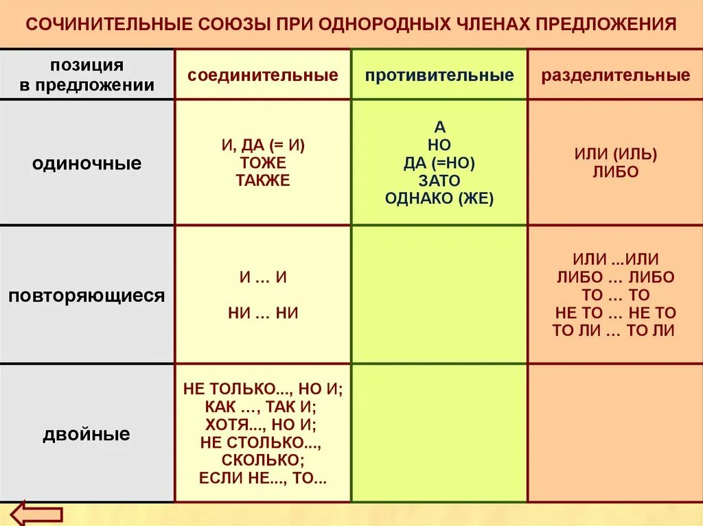 Сколько союзов в предложении