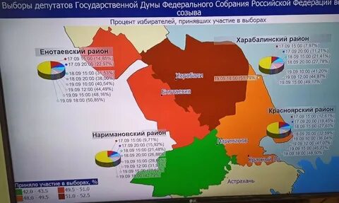 Явка на 18.00