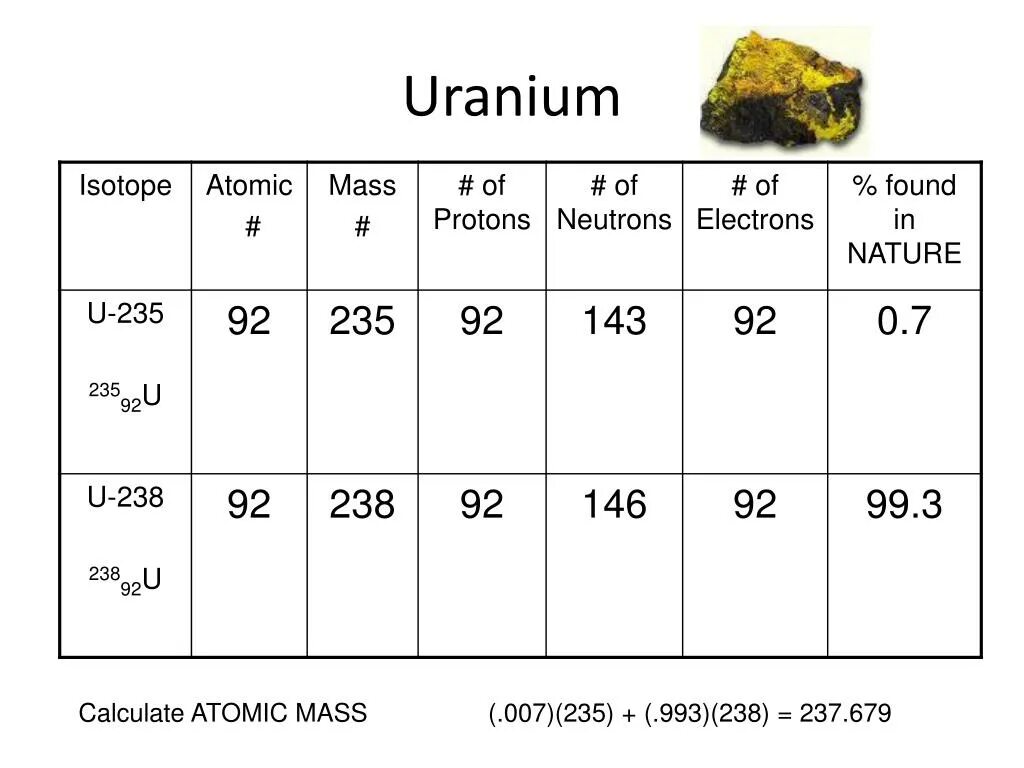 Уран элемент 235. Uranium isotopes. Uranium 235. Uranium number of Protons. Raw Uranium.