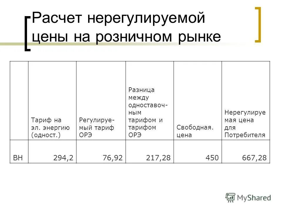 тарифы электроэнергии вн сн сн1 сн2. мосэнергосбыт разработал тарифный калькулятор. тарифы нерегулируемых цен. тарифы нерегулируемых цен. свободные (нерегулируемые) тарифы.