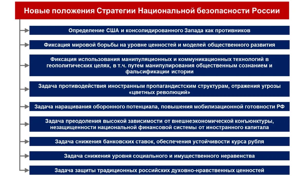 Стратегия национальной безопасности до какого года. Стратегия национальной безопасности. Стратегия национальной безопасности РФ. Основные положения стратегии национальной безопасности РФ. Общие положения стратегии национальной безопасности.