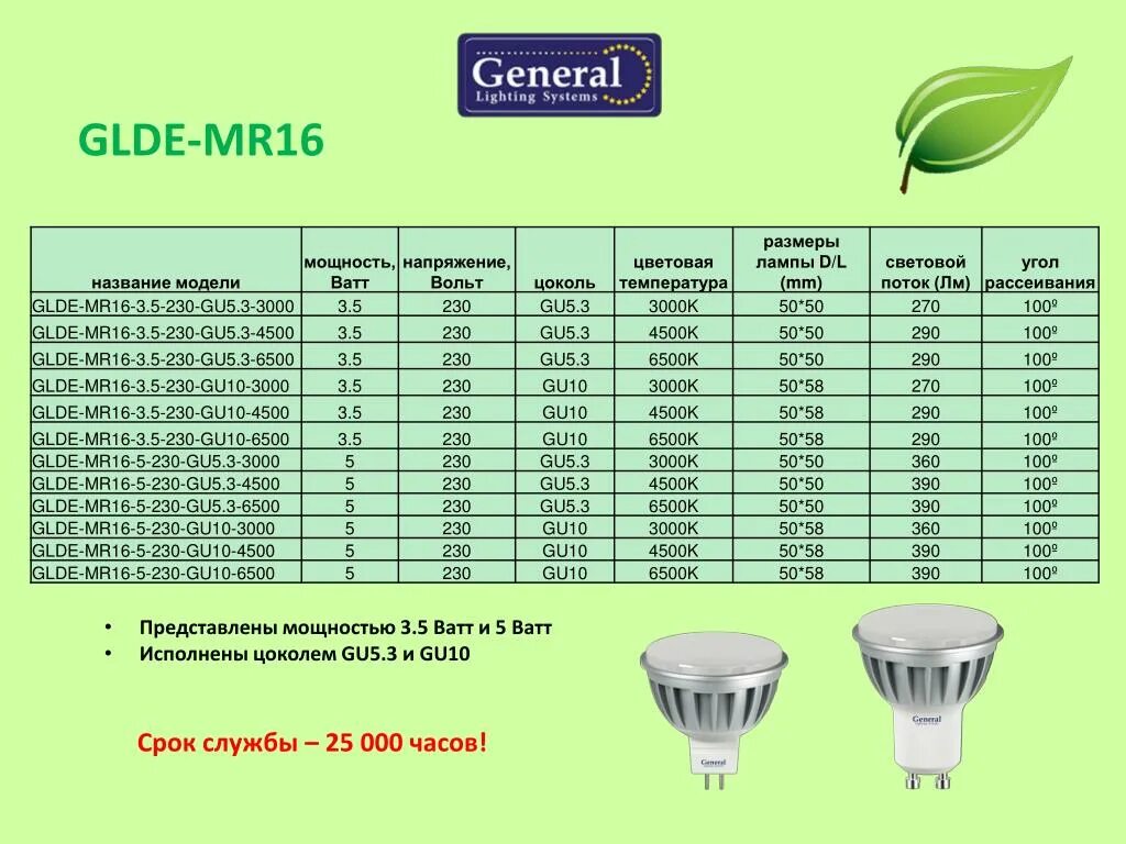Сколько ватт бывают. Размер лампочки mr16 gu10. Размер цоколя у лампочки mr16 gu10. Таблица светодиодных ламп gu 5.3. Отличие ламп mr16 и gu5.3.