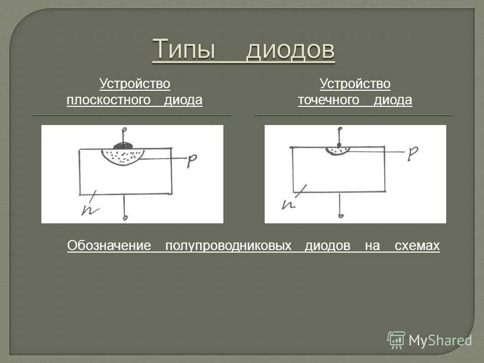 Плоскостные диоды. Устройство плоскостного диода. Конструкция плоскостного диода. Схема устройства плоскостного диода. Устройство точечного диода.