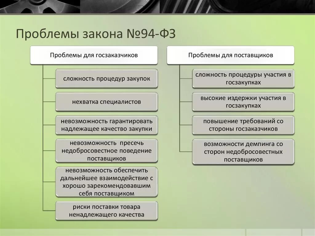 Проблемы законодательства рф