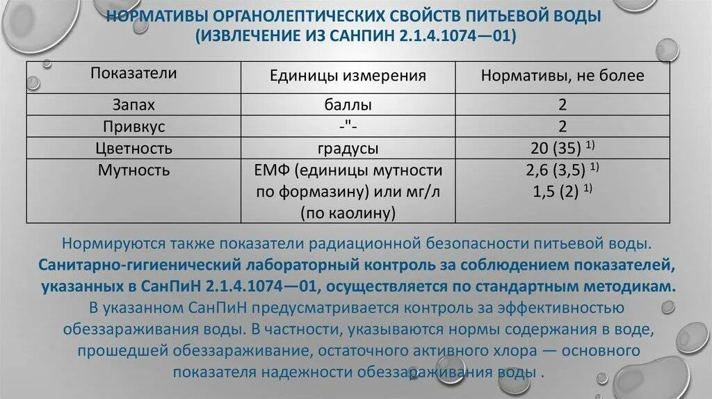 Гигиенический норматив 3685