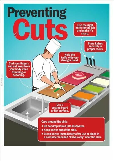 Be safe in the kitchen. Плакат безопасность на кухне. Постер безопасность на кухне. Food Safety Sanitation. Safety Rules in Kitchen.