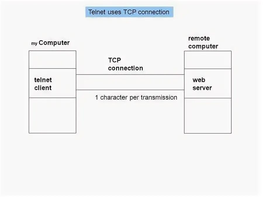 1с tcp подключение. 1с tcp подключение