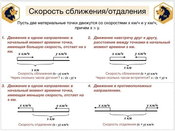 Математика 4 класс движение в одном направлении. Формула скорости сближения 4 класс математика. Задачи на скорость сближения формулы. Скорость сближения формула 4 класс. Формулы на скорость сближения математика 5 класс.