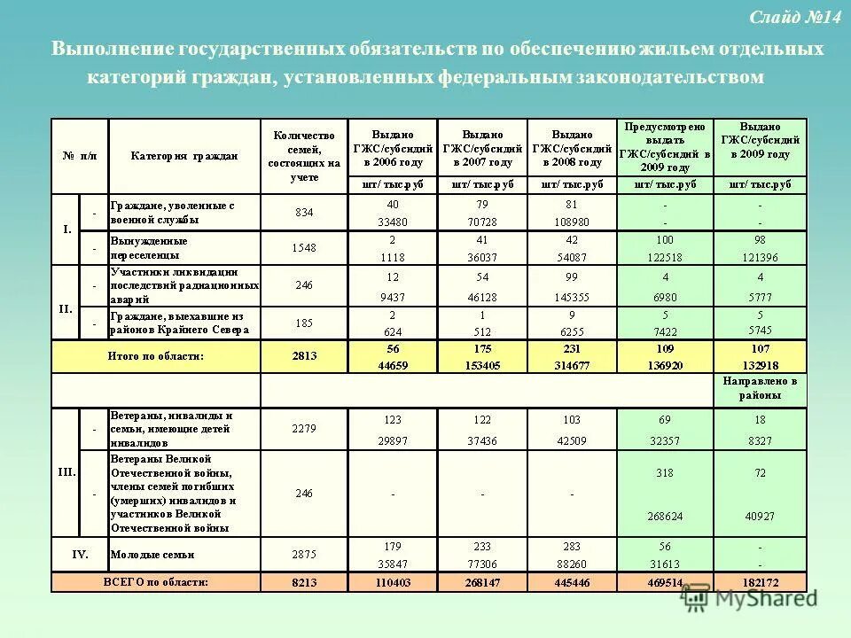 обеспечение жилыми помещениями инвалидов. жилое помещение. обеспечение жильем отдельных граждан. обеспечение жильем отдельных граждан. ключи от квартиры.