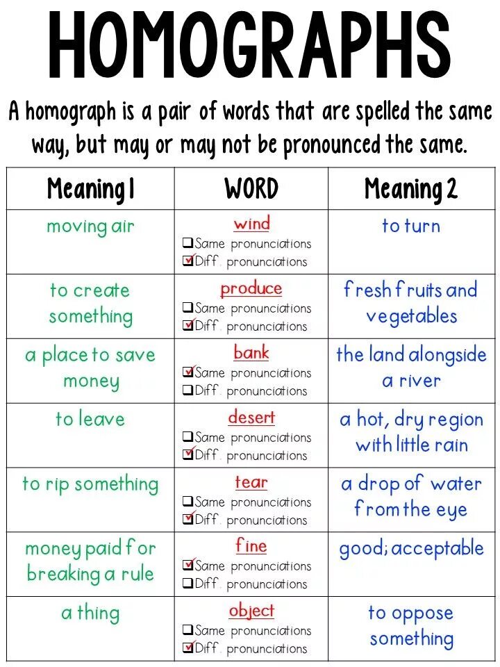 Same pronunciation