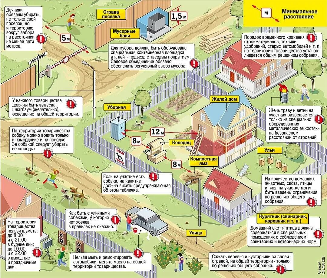расположенным на садовом земельном участке. планировка дачного участка 13 соток схема варианты. участок 6. расположенным на садовом земельном участке. расположенным на садовом земельном участке.