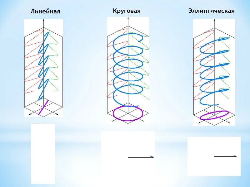 Какая поляризация лучше. Поляризация антенны эллиптическая правая. виды поляризации электромагнитных волн. линейная вертикальная поляризация. левая и правая круговая поляризация.