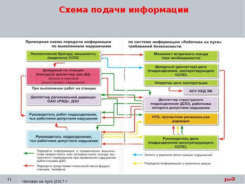 На что направлена информация человек на пути. Система информации человек на пути. Порядок работы системы информации «человек на пути». Система информации человек на пути презентация. Система информации человек на пути РЖД.