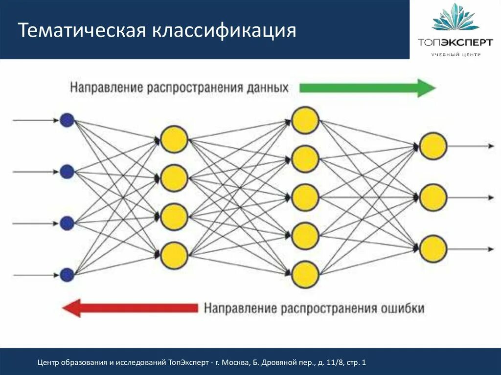 Алгоритм обратной ошибки. , Многослойном персептроне с обратным распространением ошибки. Алгоритм обратного распространения ошибки. Алгоритм обратного распространения нейронной сети. Обратное распространение ошибки в нейронных сетях.