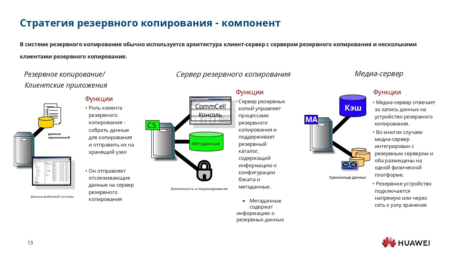 Резервное копирование данных. Схема резервного копирования. Резервные данные Резервное копирование. . Резервное копирование данных, восстановление данных. Резервные копии нужны ли