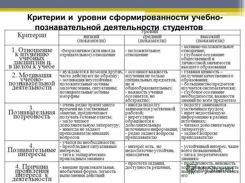 Выполните классификацию следующих событий