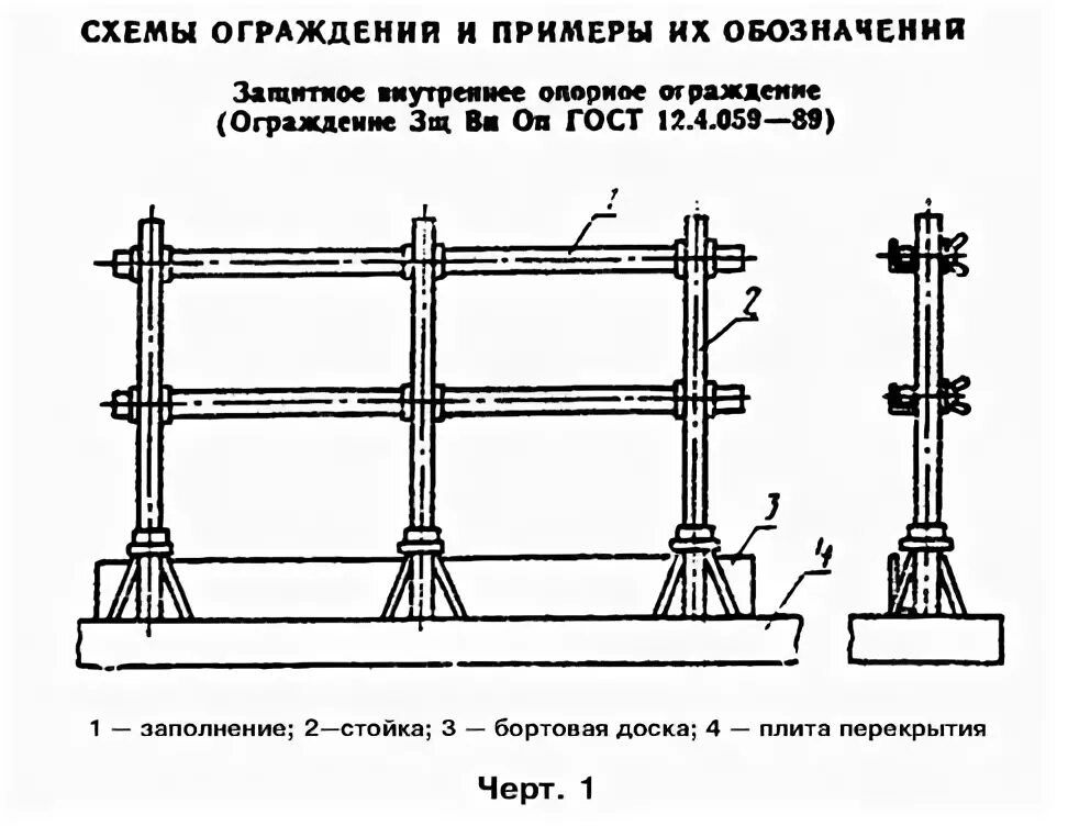 Сигнальное ограждение ГОСТ 12.4.059. ГОСТ 12.4.059-89 ограждения предохранительные инвентарные. Ограждение котлована по ГОСТ 12.4.059-89. Ограждения защитные инвентарные Общие технические условия.