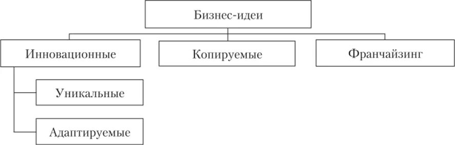 Привести примеры виды предприятий Контрольная работа по теме Производственная функция. Предприятие. Классификация