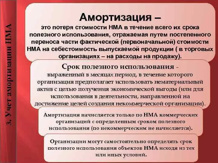 Амортизация это. Амортизация НМА начисляется в течение. Амортизация это в биологии. Учет амортизации нематериальных активов.